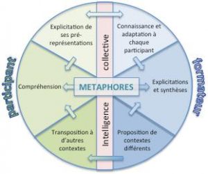 schéma métaphores